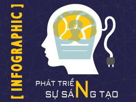 [Infographic] Phát triển sự sáng tạo