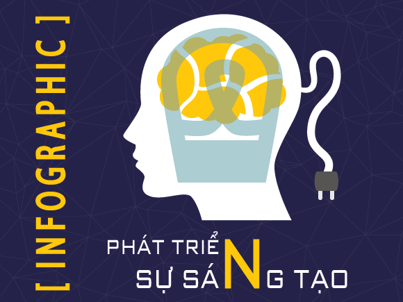 [Infographic] Phát triển sự sáng tạo