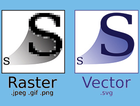 [Thiết kế Đồ họa] Phân biệt giữa ảnh Bitmap và ảnh Vector