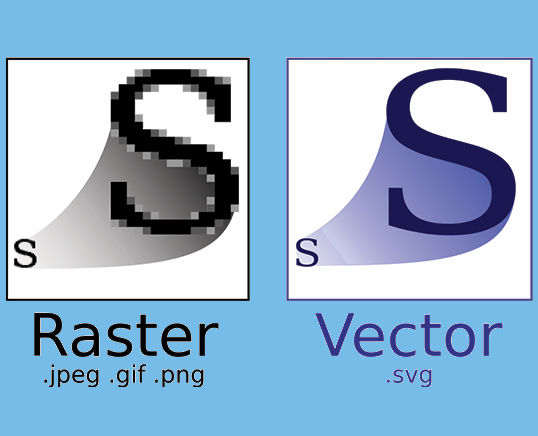[Thiết kế Đồ họa] Phân biệt giữa ảnh Bitmap và ảnh Vector