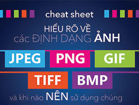 [Thiết kế Đồ họa] Hiểu rõ hơn về các định dạng ảnh khi sử dụng