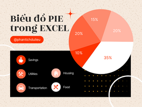 Biểu đồ PIE trong Excel
